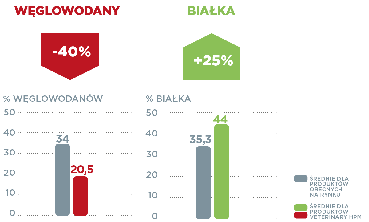 comparaison_physio_cats_graph_PL.png