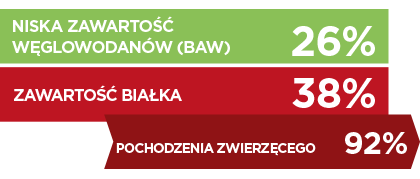 Cat-Dry-Early Kidney Joint_PL.png