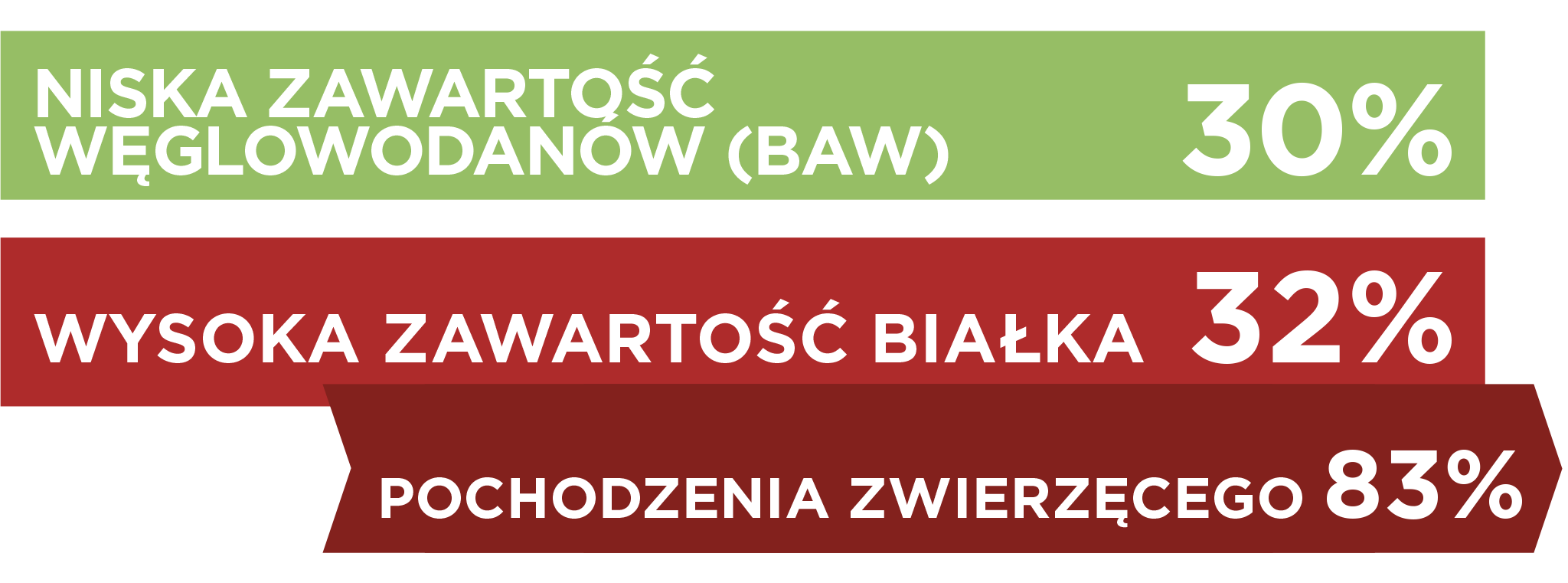 dog_neutered-large-and-medium-senior_PL.png
