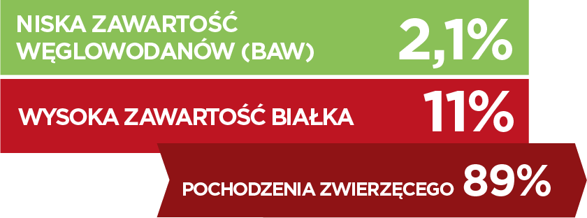 Cat-Urology-wet_PL.png
