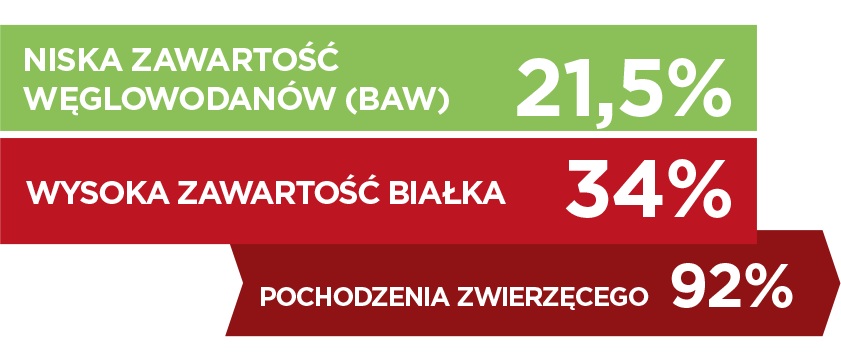 Dog-Gastro-1-PL.png