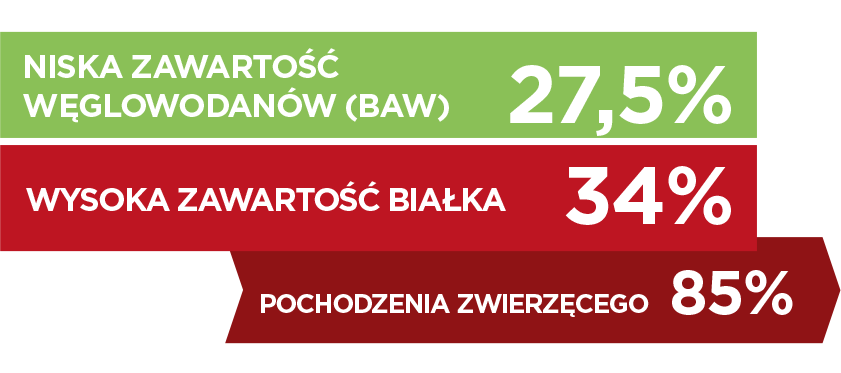 Dog-Urology-1-PL.png