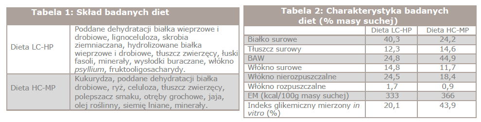 glukoza otyłe psy.png